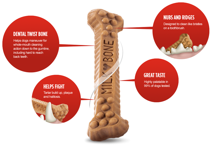 DENTAL TWIST BONE.  Helps dogs manoeuvre for whole-mouth deaning action down to the gumline, including hard to reach back teeth.  HELPS FIGHT Tartar build up, plaque and halitosis.  NUBS AND RIDGES.  Designed to dean like bristles on a toothbrush.  GREAT TASTE.  Highly palatable in 99% of dogs tested.
